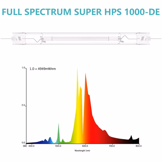 Mercy Gavita 1000W LED 성장 조명 밝기 조절 가능 높은 Ppfd, Dlc 승인 전체 스펙트럼 효율 최대 2.8 Umol/J RoHS 실내 마리구아나 LED 성장 조명